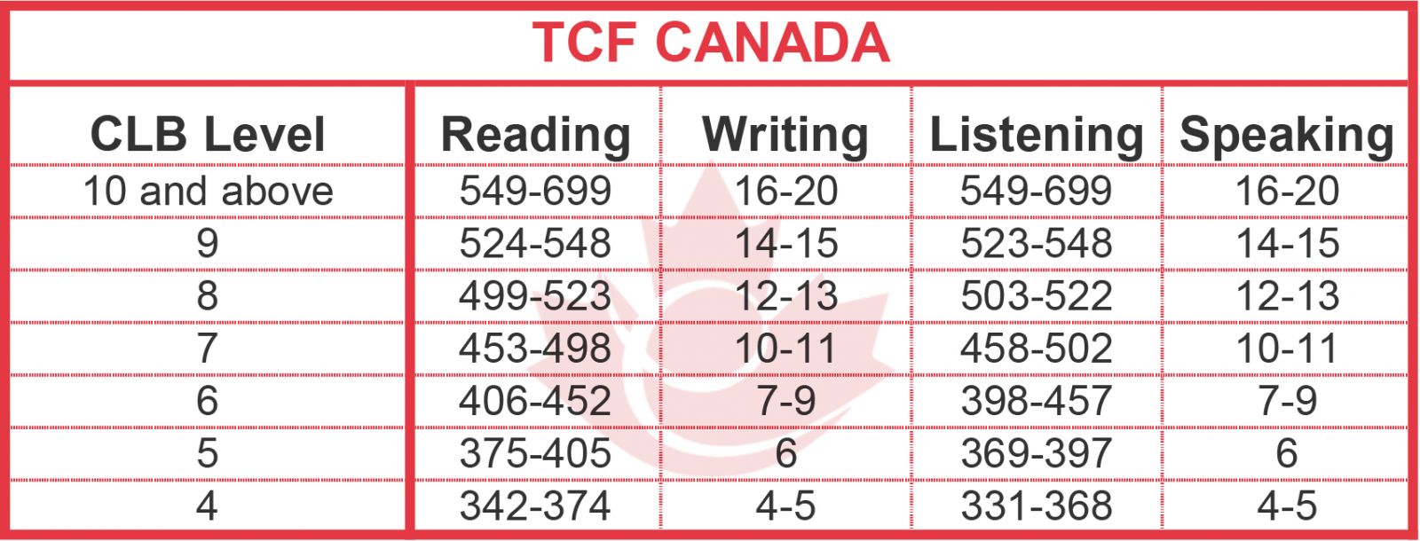 TCF- CLB