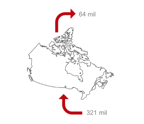 Imigração do Canada