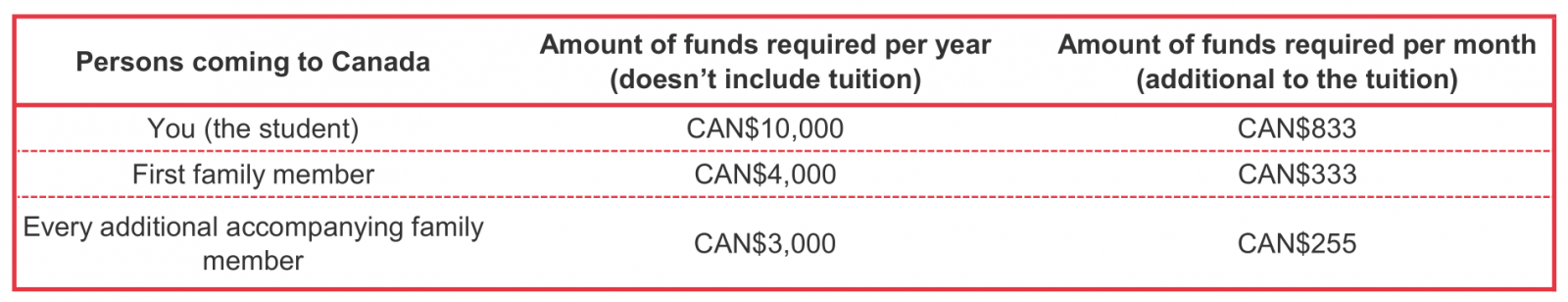 proof of funds