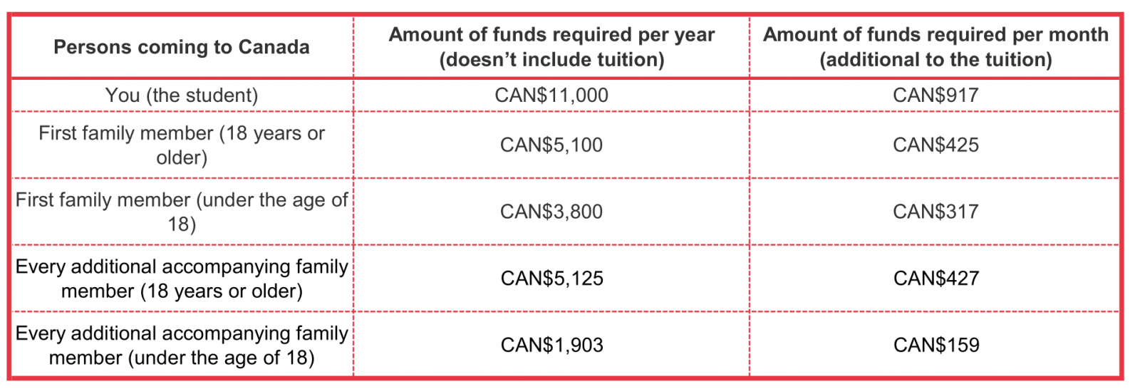 proof of funds