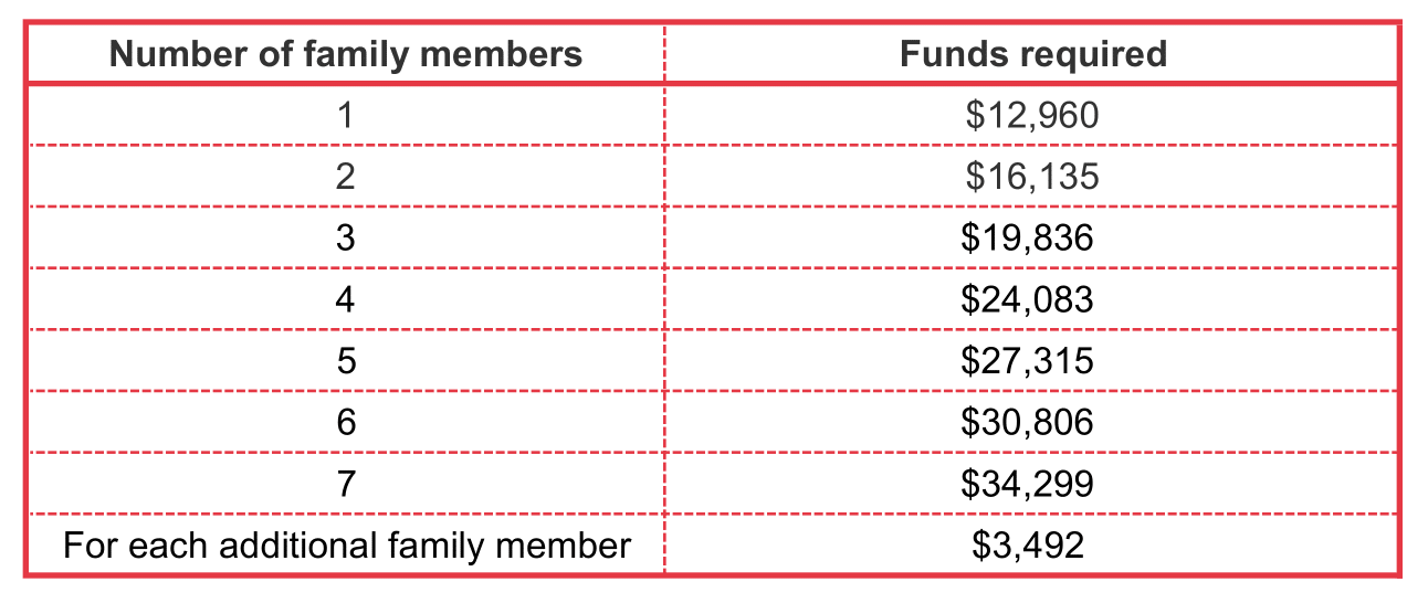 proof of funds