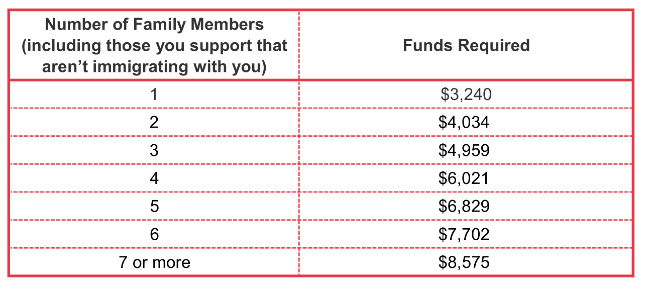 proof of funds