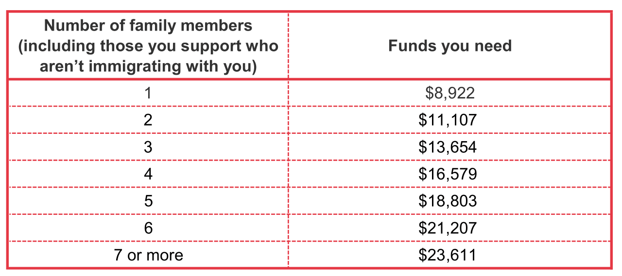 proof of funds