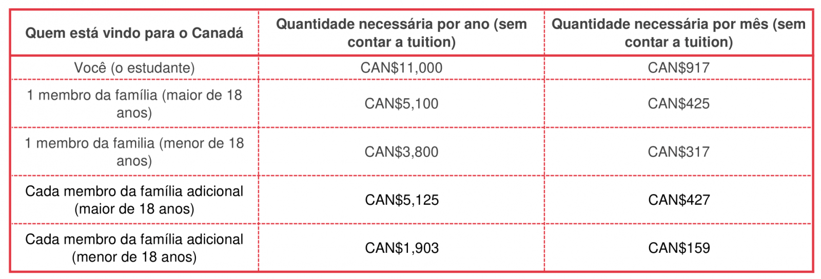 5 Passos para Imigrar para o Canadá - Supernatural Canada, PDF, Canadá