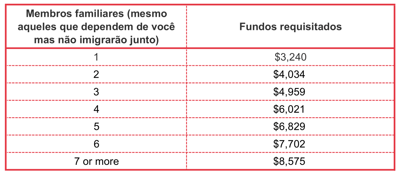 5 Passos para Imigrar para o Canadá - Supernatural Canada, PDF, Canadá